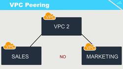 AWS Certified Solutions Architect Associate (SAA-C03) - VPC Peering Instructional Video