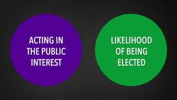 TED: US politics isn't broken. It's fixed | Katherine M. Gehl Instructional Video