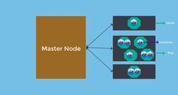 AZ-104: Microsoft Azure Administrator Full Course - Kubernetes Architecture Instructional Video