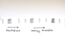 Transverse and Longitudinal Waves _ GCSE Physics Instructional Video