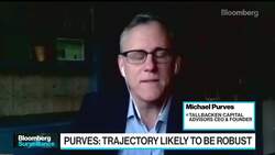 S&P 500 Rises to 4,800 by Year-End, Tallbacken's Purves Says News Clip