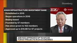 AIIB Works in Spirit of Multilateralism: President News Clip