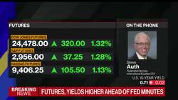 The Market Is Not Detached From Economic Reality: Auth News Clip