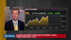 U.S. Underlying Inflation Reinforces Fed Hike Expectations News Clip