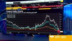 Main Street AM's Gibbs on Markets, Fed Policy News Clip