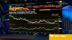 Cautious on Crude, Westpac's Rennie Says News Clip