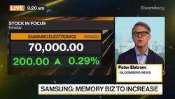Samsung Electronics' Profit Beats Estimates News Clip