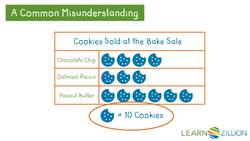 Using Picture Graphs and T-Charts to Solve One-Step Questions Instructional Video
