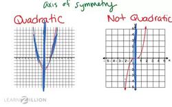 Finding the Axis of Symmetry in Quadratic Equations Instructional Video