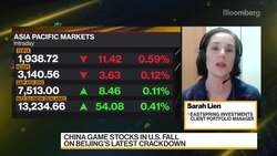 Eastspring Investments' Lien on Asia Markets Outlook News Clip