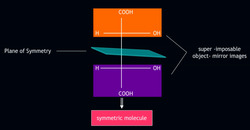 Conditions for Optical Activity: When Molecules Twist Light Instructional Video