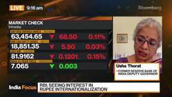 Former RBI Deputy Governor Thorat On Internationalization of Rupee News Clip