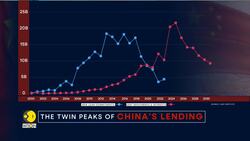 China’s debt trap: Poorest countries trapped in debt to China News Clip