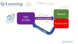 Reinforcement Learning and Deep RL Python Theory and Projects - Conclusion - Naive Random Solution Instructional Video