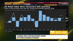 The Conference Board's Lundh on Inflation, Fed Policy News Clip