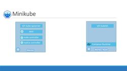 Kubernetes for the Absolute Beginners - Hands-On - Kubernetes Setup - Introduction and Minikube Instructional Video
