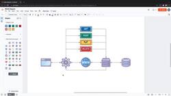 Data Science Model Deployments and Cloud Computing on GCP - Web Frameworks with Java Spring Instructional Video