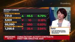 China Factory Activity Contracts First Time Since Feb. 2020 News Clip