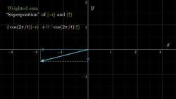 Some light quantum mechanics (with minutephysics) Instructional Video