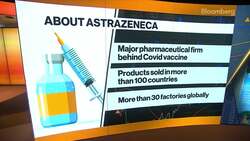 Astra CEO: 'Not There Yet' On Switching Vaccine to Profit News Clip