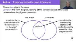 Comparing the presentations of the different pigs in 'Animal Farm' Instructional Video