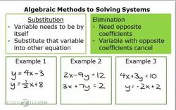 Solving Systems of Equations by Elimination with Opposite Coefficients Instructional Video