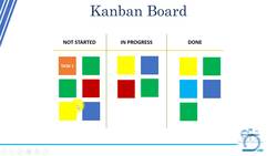 Agile Masterclass: Agile for Project Management - Introduction to Kanban Board Instructional Video