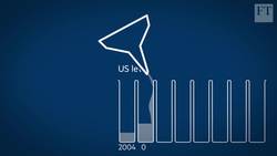 What are leveraged loans? Instructional Video