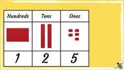 Understanding Place Value: Hundreds, Tens, and Ones Instructional Video