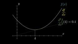 Higher order derivatives: Essence of Calculus - Part 10 of 11 Instructional Video