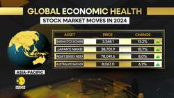 WION's Global Economic Health Check News Clip