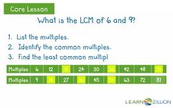 Finding the Least Common Multiple Instructional Video