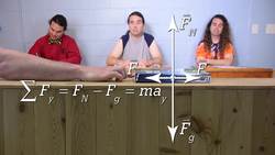 Does the Book Move? An Introductory Friction Problem Instructional Video