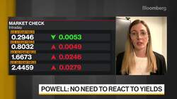 Fed Sees Short-Lived Inflation Bump News Clip