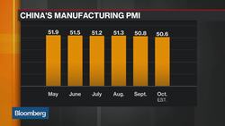Early Indicators Show China's Slowdown Worsened Again in October News Clip