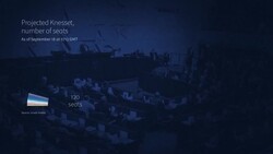 CLEAN : ANIMATED VIDEO: results of Israeli general election News Clip