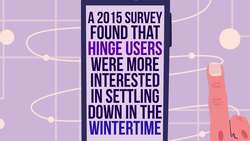 Tis The Season for Snuggles: The Psychology of Cuffing Season Instructional Video