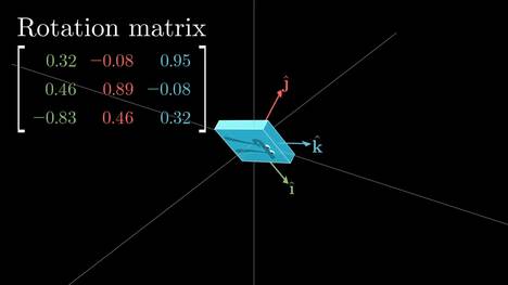 Quaternions and 3d rotation, explained interactively - Part 2 of 2