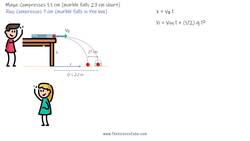 Work Done by Spring Force: Launching a Coin Horizontally Instructional Video