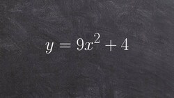 Solving a quadratic with no solution by square root method Instructional Video