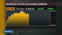 Investors Remain Pessimistic About Chinese Authorities' Motivations, Oanda's Innes Says News Clip