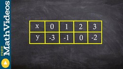 Learn to sketch the graph of a function and it's inverse given a table of values Instructional Video