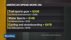 Columbia Sportswear CEO: U.S. Seen as Leader of Global Outdoor Business News Clip