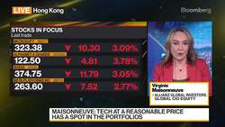Hawkish Pose From Fed Warranted at This Time: Maisonneuve News Clip