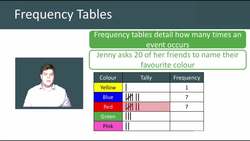 Constructing and Interpreting Frequency Tables Instructional Video