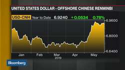 StanChart Has Reduced China From 'Preferred Market' News Clip