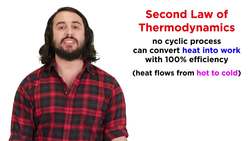 The Second Law of Thermodynamics: Heat Flow, Entropy, and Microstates Instructional Video