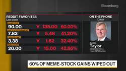 DWS APAC's Taylor: Regulation a Risk for Markets News Clip