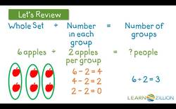 Understanding Division through Visualization Instructional Video