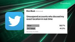 The Future of Free Speech on Twitter Under Musk News Clip